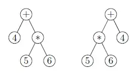<code>4+(5*6)</code> and <code>(5*6)+4</code>