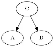 tree step 3 after rotation