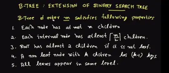 B Tree properties with respect to the order.