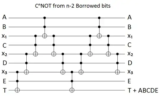 Reducing Controlled-Not to Toffolis