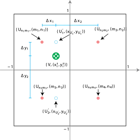 Bilinear Interpolation