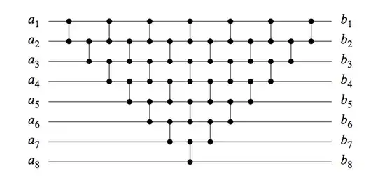 A sorting network based on insertion sort