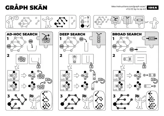GRÅPH SKÄN from IDEA Instructions