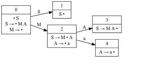 Five-state LR(0) automaton