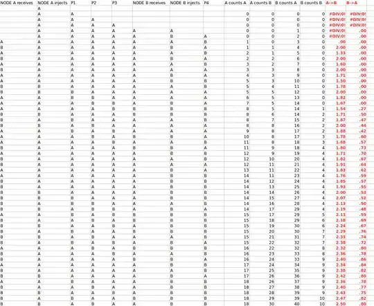 First seconds of Simulation