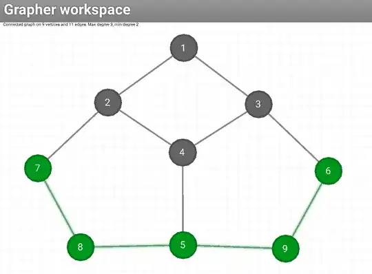 A graph on 9 vertices