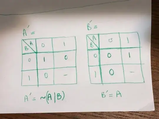 Logic Gate calculation for bit operations that give the above sequence for A and B