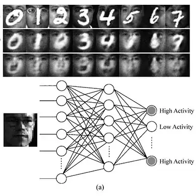 Deep Belief Network example on face recognition