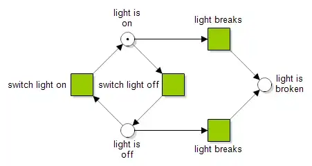 a simple lightswitch model