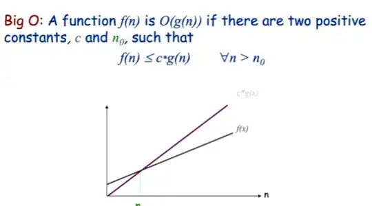 Big O definition