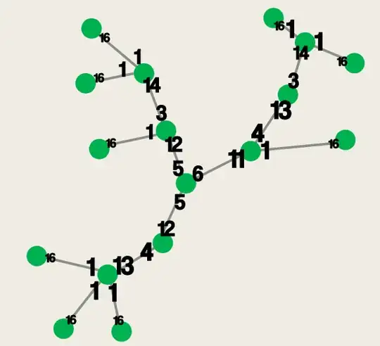 toy example for message passing