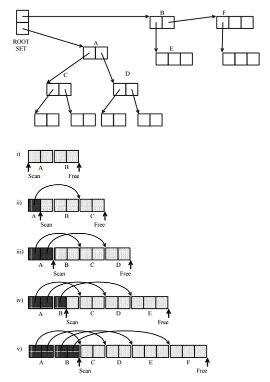 Cheyney's algorithm example