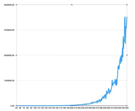 variables vs. decisions
