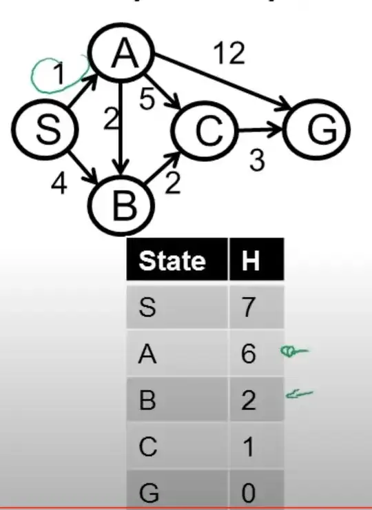 second graph search space example