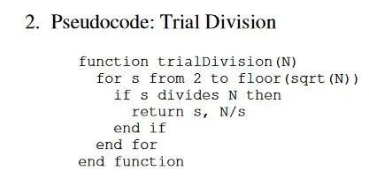 Pseudocode for trial division