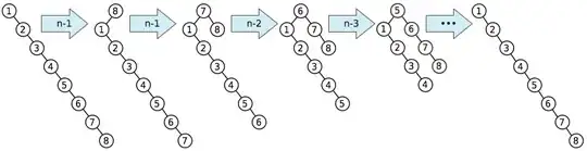 bad example continued