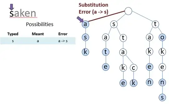 a substitution error