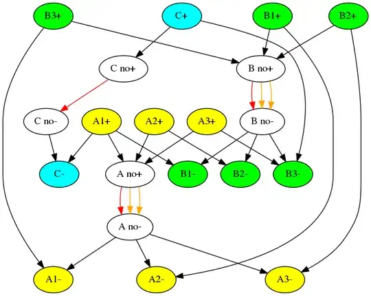 Attempt with color constraint