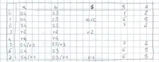 LALR(1) Parsing Table