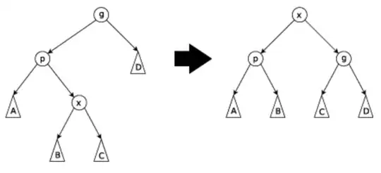 zig-zag from https://en.wikipedia.org/wiki/Splay_tree#Splaying