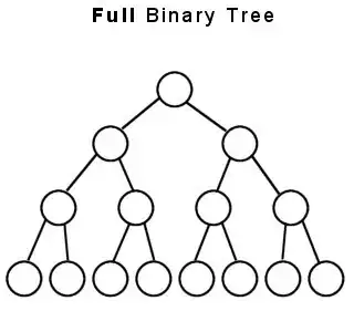 diagram of full binary tree