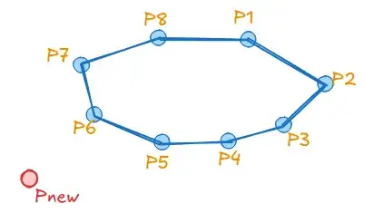 Convex polygon and a point