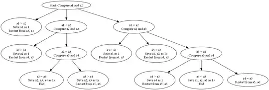 simple logic using 3 comparisons for 4 elements