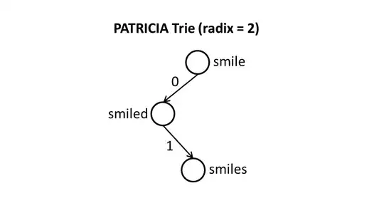 Patricia trie with 3 nodes