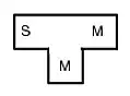 T-diagram for SMM