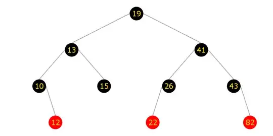 Red Black Tree elements 10; 13; 19; 12; 41; 43; 26; 10; 82