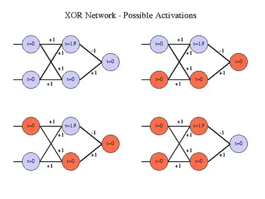 Xor neural network example activations paths