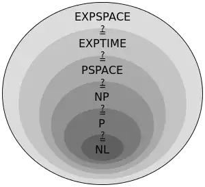 relations between classes