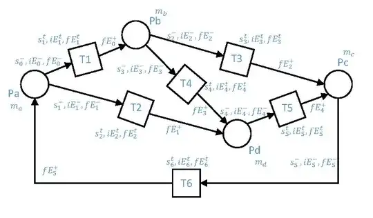 A Place/Transition Net with annotations – based on figure 31 page 78 of an English translation of Petri’s dissertation (1966)