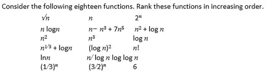 How to rank these functions.