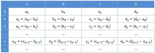 algorithm to produce neigh