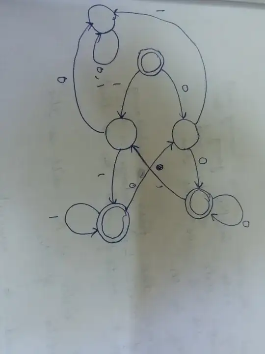 DFA for (000* + 111*)* 