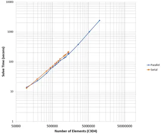 SolveTimevsNumOfElements