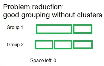 Reduced clustering problem