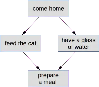 a bunch of boxes and arrows