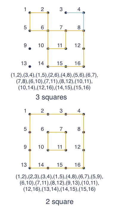 Graph showing squares