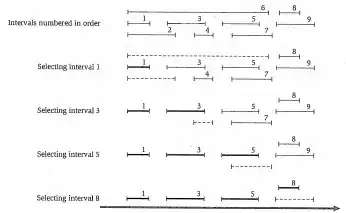 interval-scheduling-example