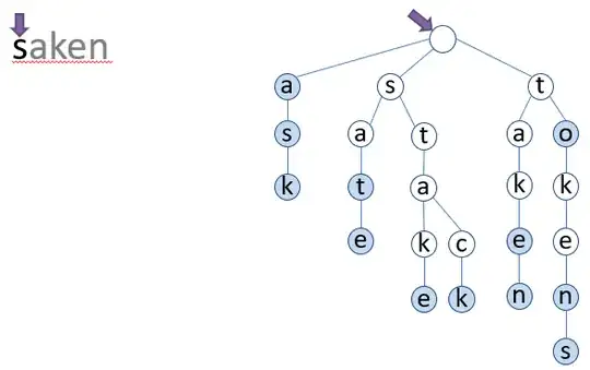 starting conditions of using a trie to check a misspelled word
