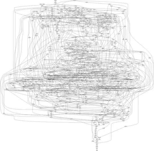 visualization graph of mizar