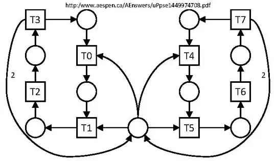 A System with Deadlock