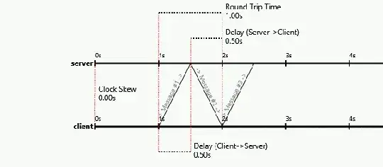 Sliding the clock skew exactly offset by latency asymmetry