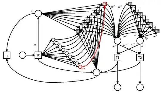 A Petri Net model of a card game