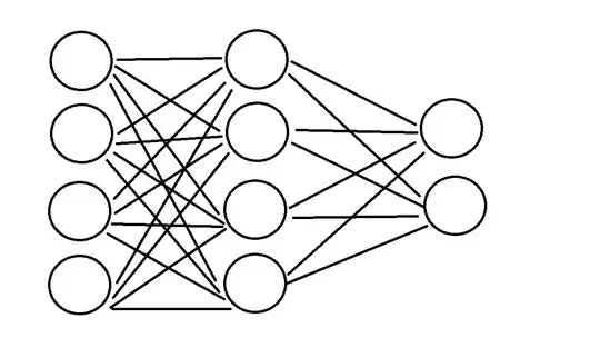Neural Network Structure