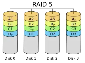 RAID 5
