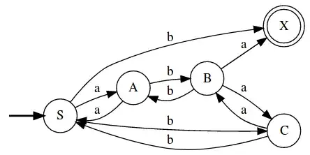 DFA for your language