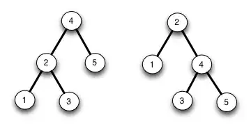 **Example Trees**